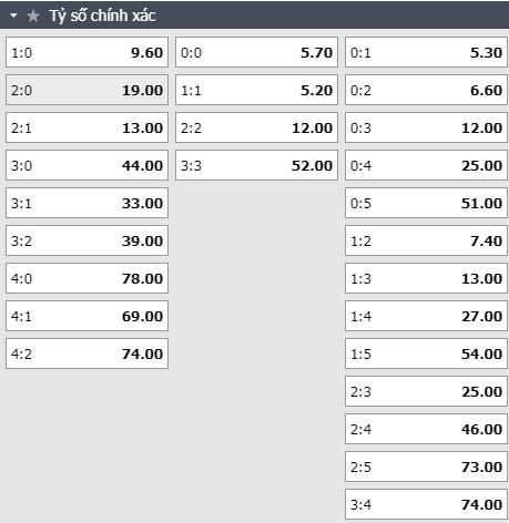 ty-le-keo-ty-so-tran-dau-arsenal-vs-chelsea