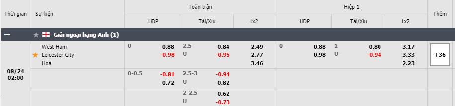 Tỷ lệ kèo West Ham vs Leicester